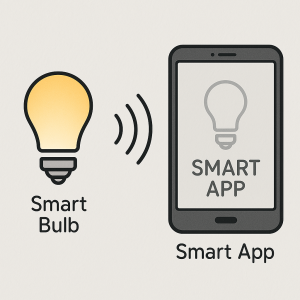 A simple diagram of a smart light connecting to a smart phone.